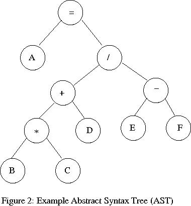 For example, an AST for the